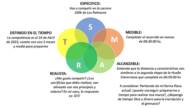 objetivo 100k metodo smart